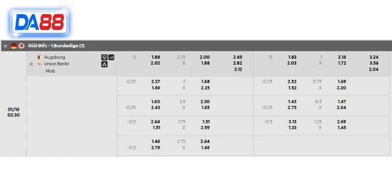 Bảng kèo chi tiết trận Augsburg vs Union Berlin