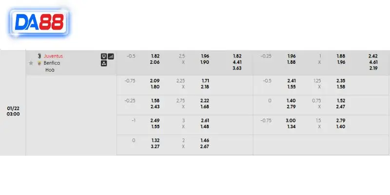 Bảng kèo chi tiết trận Juventus vs Benfica