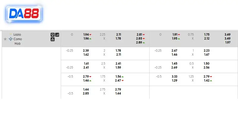 Bảng kèo chi tiết trận Lazio vs Como